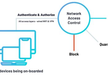 Network Access Control (NAC) Support and Installation: Enhancing Security in Your Network