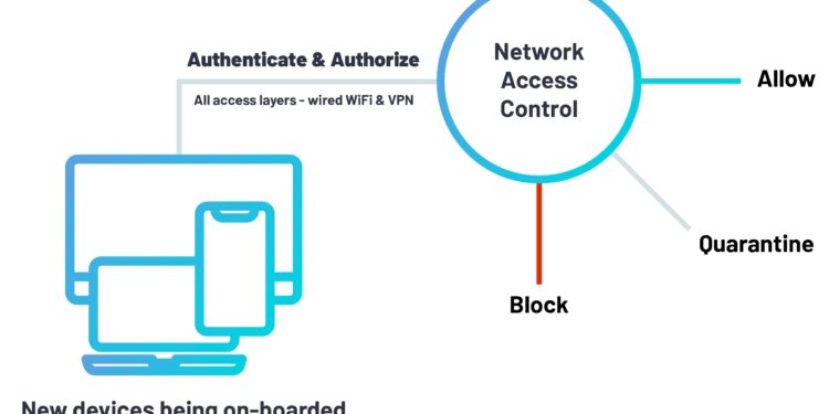 Network Access Control (NAC) Support and Installation: Enhancing Security in Your Network