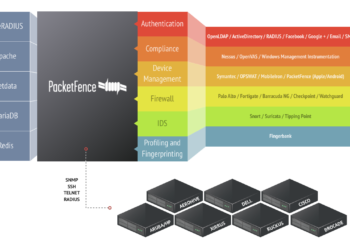 Which Open Source NAC is good