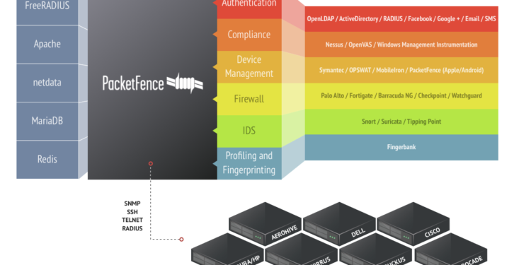 Which Open Source NAC is good