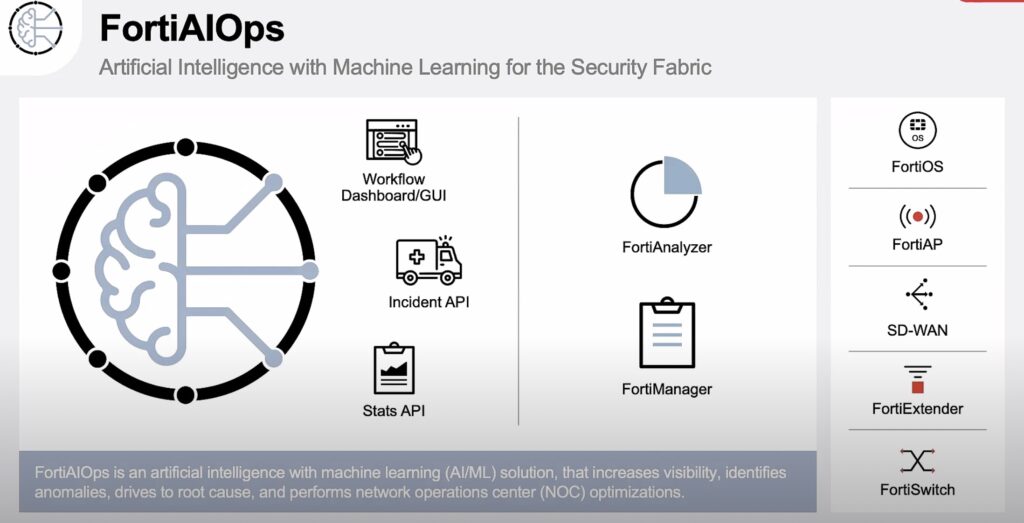 FortiAIOPS: Revolutionizing Network Operations with Artificial Intelligence