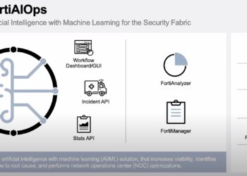 FortiAIOPS: Revolutionizing Network Operations with Artificial Intelligence