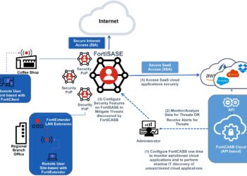 What is Fortinet SaaS and How to trouble shoot