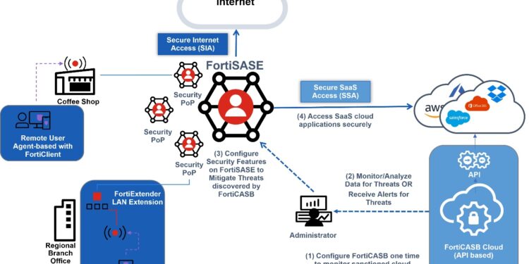 What is Fortinet SaaS and How to trouble shoot