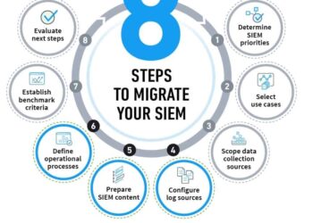 How to Configure SIEM: A Complete Guide to Successful Implementation