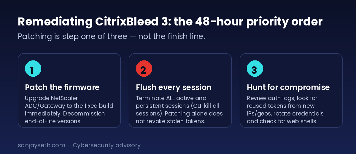 CitrixBleed 3 (CVE-2026-3055): The Patched NetScaler Bug Still Letting Attackers Walk In 1 Remediating CitrixBleed 3 in three steps